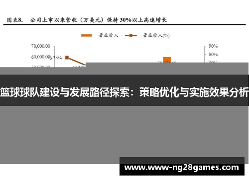 篮球球队建设与发展路径探索:策略优化与实施效果分析 篮球球队建设与发展路径探索:策略优化与实施效果分析