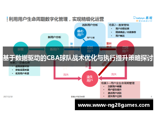 基于数据驱动的CBA球队战术优化与执行提升策略探讨 基于数据驱动的CBA球队战术优化与执行提升策略探讨