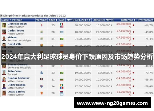 2024年意大利足球球员身价下跌原因及市场趋势分析 2024年意大利足球球员身价下跌原因及市场趋势分析