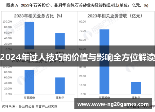 2024年过人技巧的价值与影响全方位解读 2024年过人技巧的价值与影响全方位解读