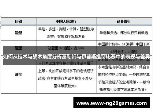 如何从技术与战术角度分析富勒姆与伊普斯维奇比赛中的表现与差异 如何从技术与战术角度分析富勒姆与伊普斯维奇比赛中的表现与差异