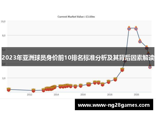 2023年亚洲球员身价前10排名标准分析及其背后因素解读 2023年亚洲球员身价前10排名标准分析及其背后因素解读