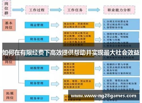 如何在有限经费下高效提供帮助并实现最大社会效益 如何在有限经费下高效提供帮助并实现最大社会效益