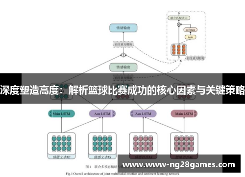 深度塑造高度:解析篮球比赛成功的核心因素与关键策略 深度塑造高度:解析篮球比赛成功的核心因素与关键策略