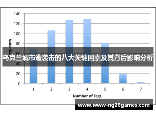 乌克兰城市遭袭击的八大关键因素及其背后影响分析
