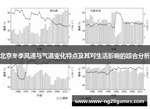 北京冬季风速与气温变化特点及其对生活影响的综合分析 北京冬季风速与气温变化特点及其对生活影响的综合分析