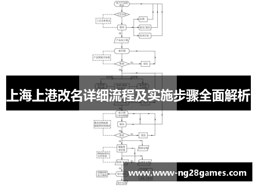 上海上港改名详细流程及实施步骤全面解析 上海上港改名详细流程及实施步骤全面解析