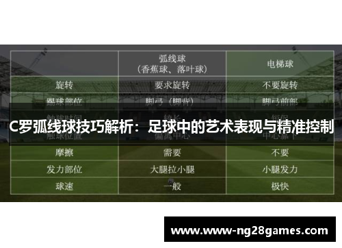 C罗弧线球技巧解析:足球中的艺术表现与精准控制 C罗弧线球技巧解析:足球中的艺术表现与精准控制