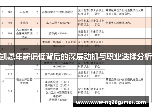 凯恩年薪偏低背后的深层动机与职业选择分析 凯恩年薪偏低背后的深层动机与职业选择分析