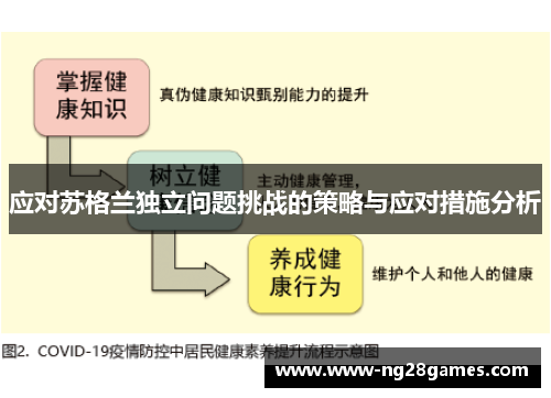 应对苏格兰独立问题挑战的策略与应对措施分析 应对苏格兰独立问题挑战的策略与应对措施分析