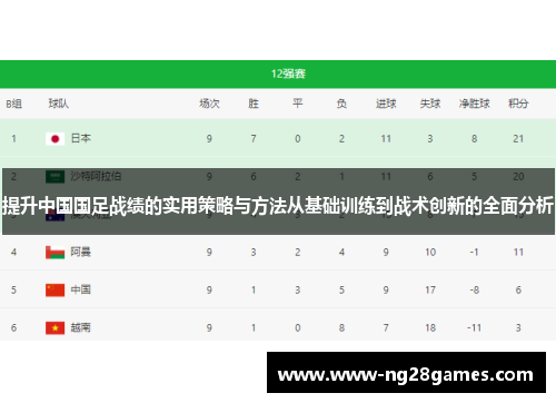 提升中国国足战绩的实用策略与方法从基础训练到战术创新的全面分析 提升中国国足战绩的实用策略与方法从基础训练到战术创新的全面分析