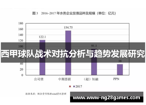 西甲球队战术对抗分析与趋势发展研究