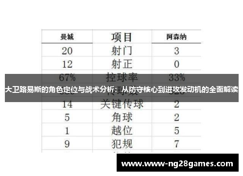 大卫路易斯的角色定位与战术分析:从防守核心到进攻发动机的全面解读 大卫路易斯的角色定位与战术分析:从防守核心到进攻发动机的全面解读