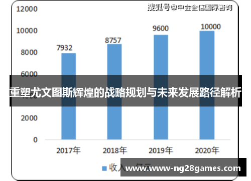 重塑尤文图斯辉煌的战略规划与未来发展路径解析 重塑尤文图斯辉煌的战略规划与未来发展路径解析
