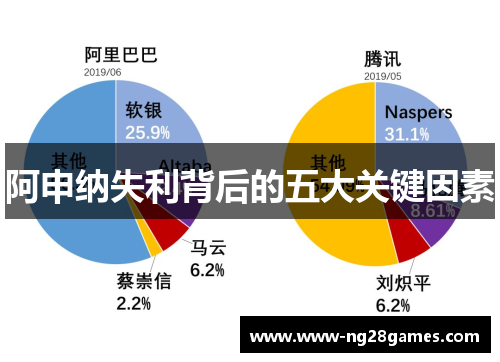 阿申纳失利背后的五大关键因素