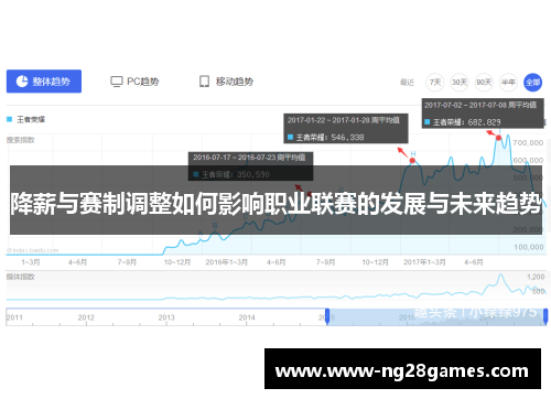 降薪与赛制调整如何影响职业联赛的发展与未来趋势 降薪与赛制调整如何影响职业联赛的发展与未来趋势