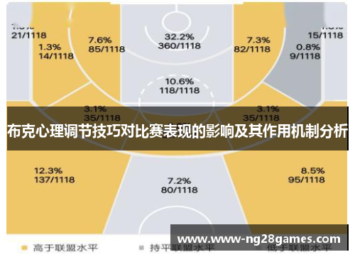 布克心理调节技巧对比赛表现的影响及其作用机制分析 布克心理调节技巧对比赛表现的影响及其作用机制分析